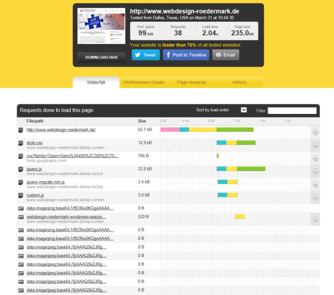 PageSpeed für WordPress-Seite optimieren